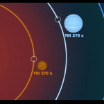 NASA 的TESS卫星发现了三个新的系外行星
